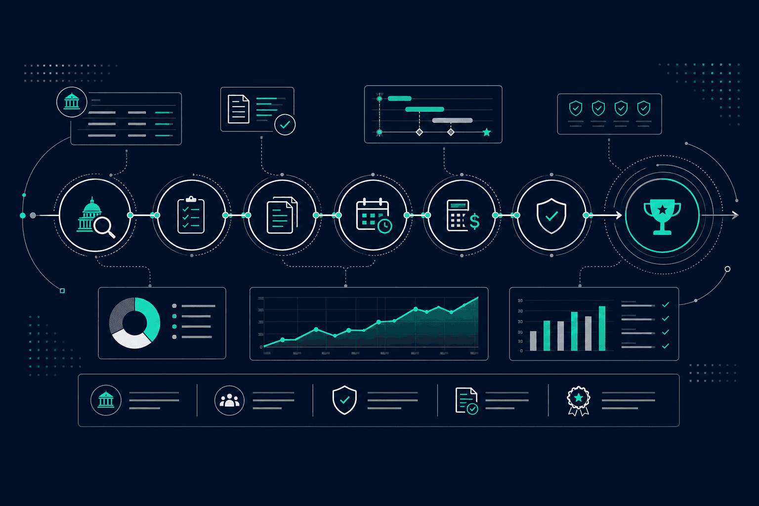 Contract Command opportunity lifecycle visualization